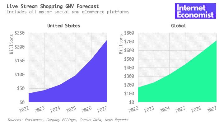 The Resurgence of Live Stream Shopping